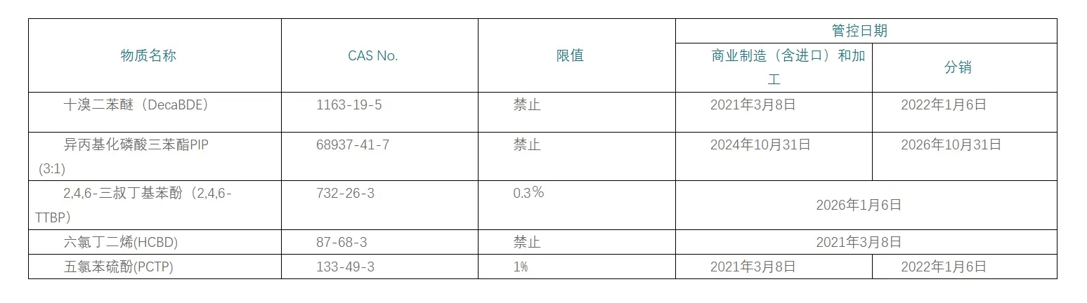 德赢vwin在线检测股份资讯｜美国环保署发布DecaBDE和PIP（3:1）管控最终规则